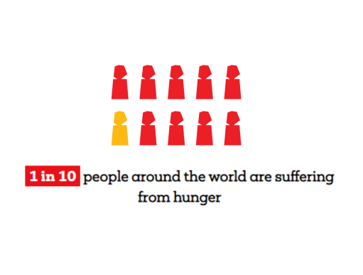 1-10 People Hunger graphic